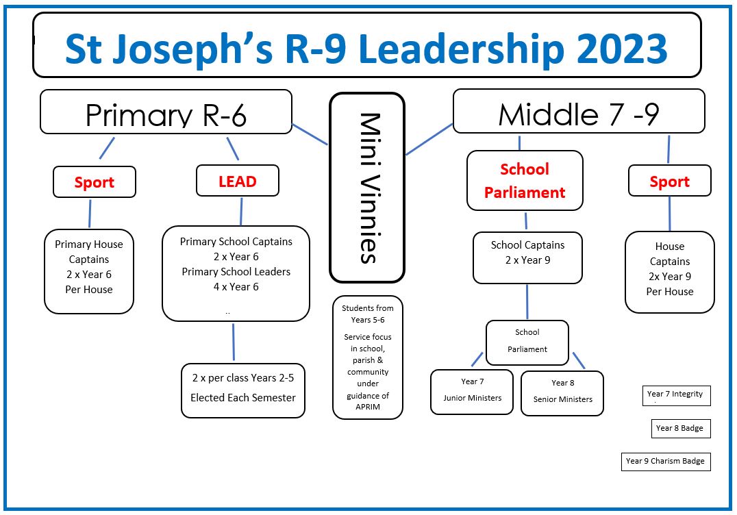 R_9 leadership visual structure.JPG